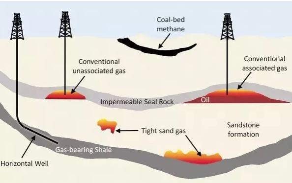 magyarországi ühg kibocsátás