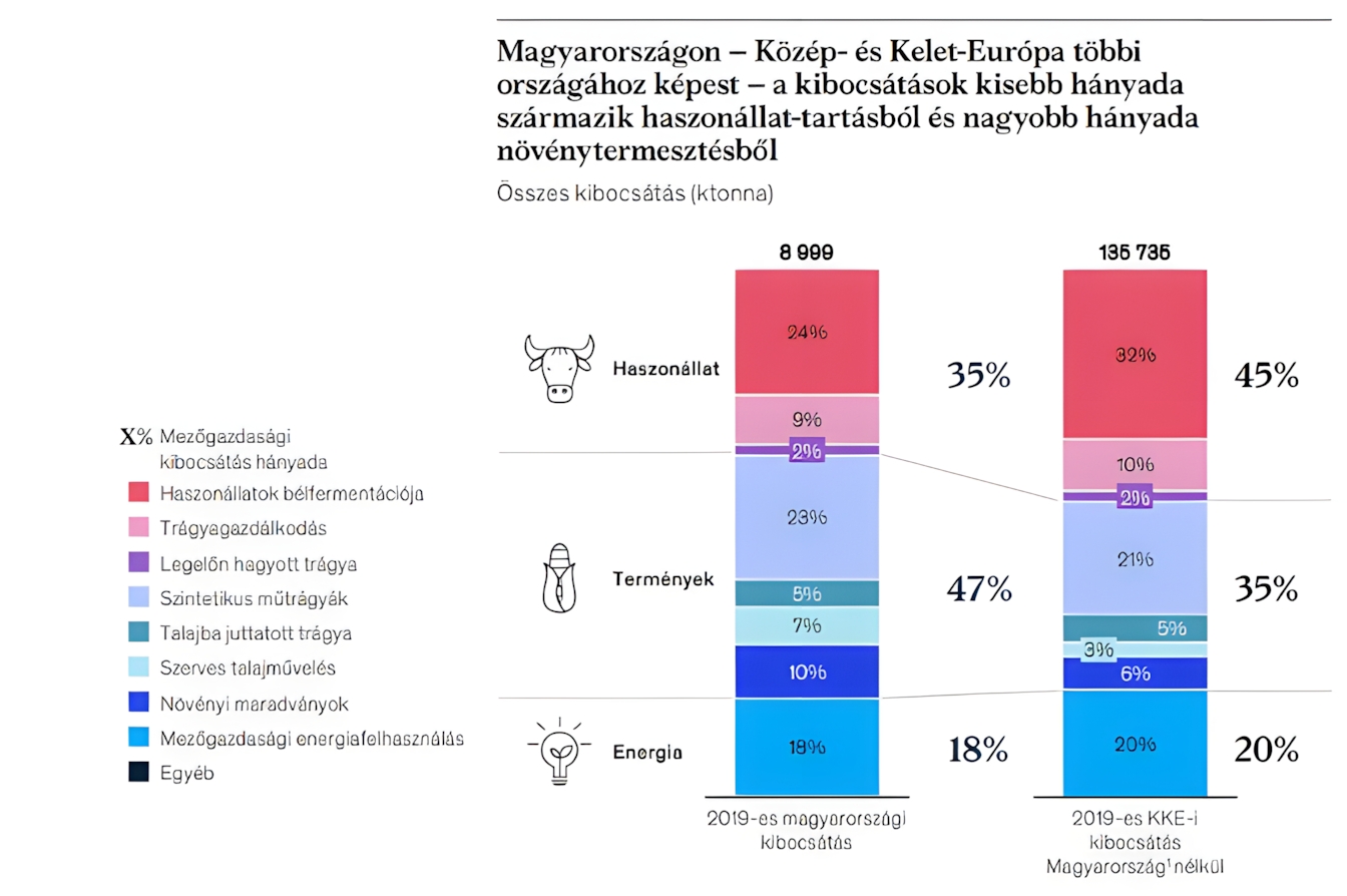 dinitrogén-oxid-kibocsátás